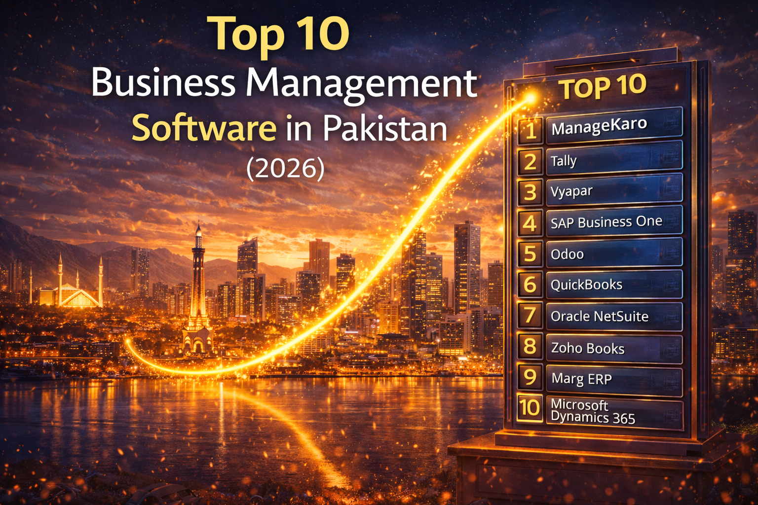 Top 10 business management software in Pakistan 2026 illustrated with Pakistan skyline and glowing golden leaderboard ranking