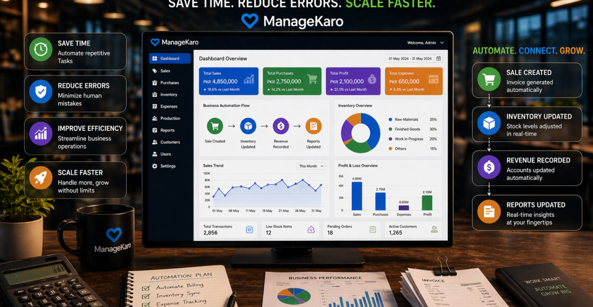Business automation dashboard for SMEs showing automated sales, inventory updates, and real-time reports using ManageKaro software