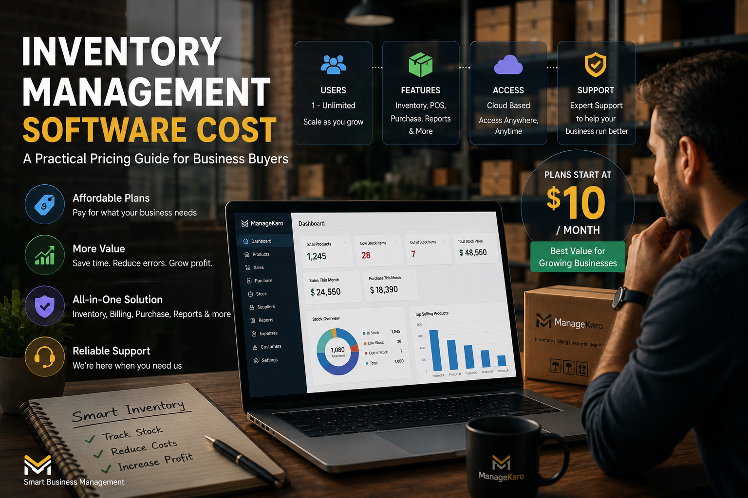 ManageKaro inventory management software cost guide showing pricing factors, users, features, cloud access, support, and inventory dashboard for business buyers.