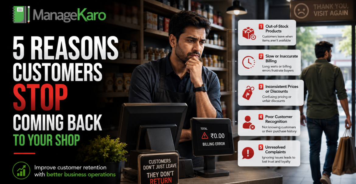 ManageKaro retail shop scene showing a customer leaving while warning panels highlight stockouts, slow billing, inconsistent pricing, poor customer recognition, and unresolved complaints.