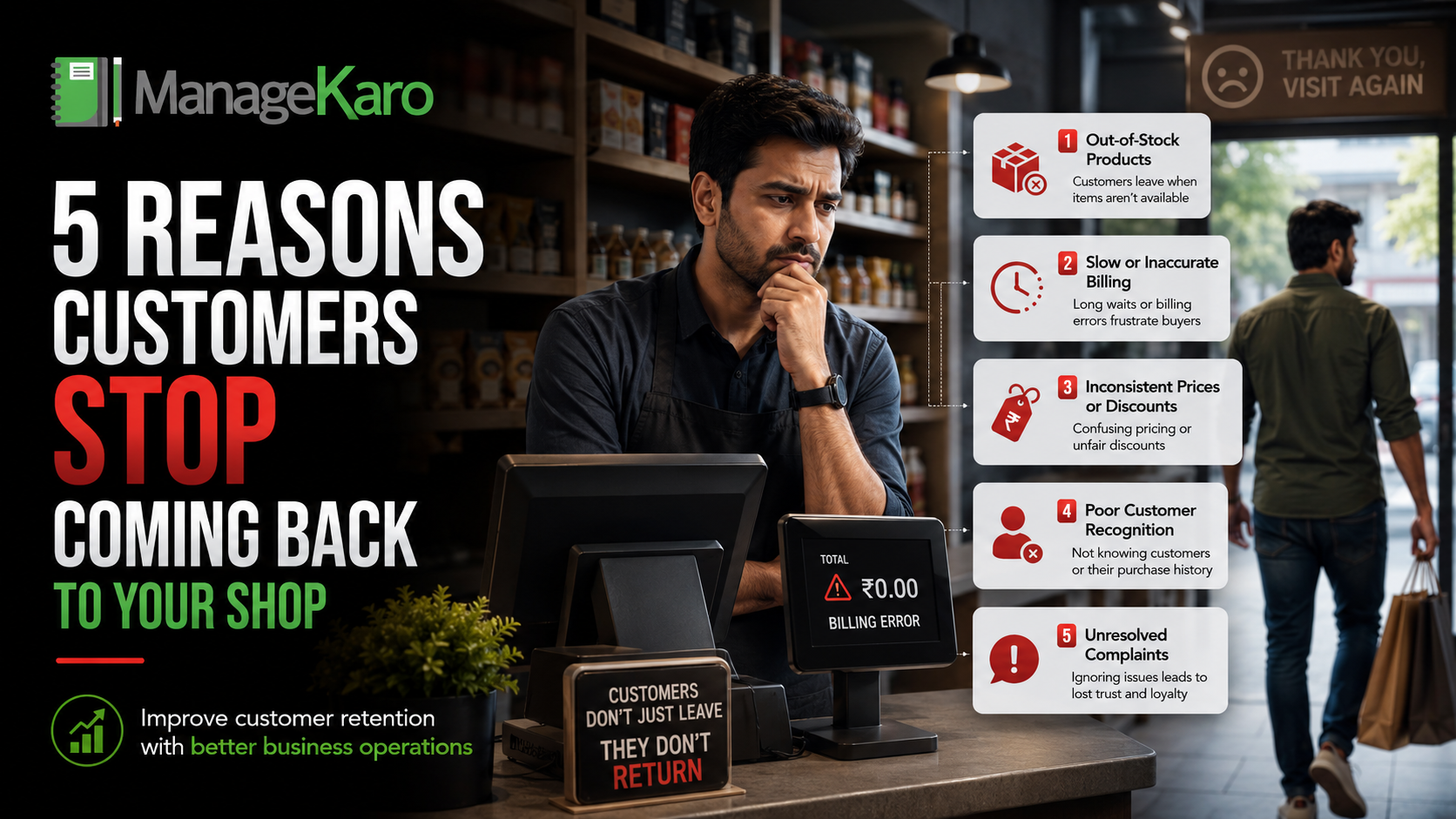 ManageKaro retail shop scene showing a customer leaving while warning panels highlight stockouts, slow billing, inconsistent pricing, poor customer recognition, and unresolved complaints.