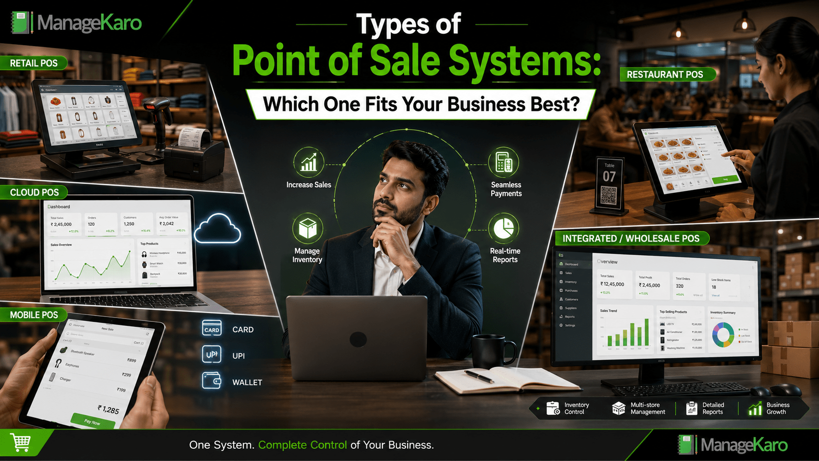 Types of point of sale systems showing ManageKaro POS options for retail, cloud, mobile, restaurant, integrated, and wholesale businesses with inventory control, payments, reports, and business growth features.