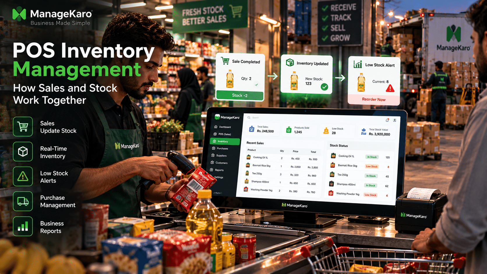 ManageKaro POS inventory management software showing a cashier scanning products, automatic stock updates, low-stock alerts, sales tracking, purchase management, and real-time inventory reports in a retail store.